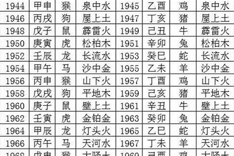 2031年五行|2031年出生是什么命运势如何？什么五行？